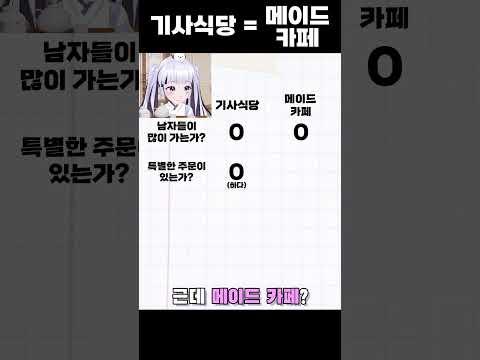 기사식당 = 메이드 카페 #shorts